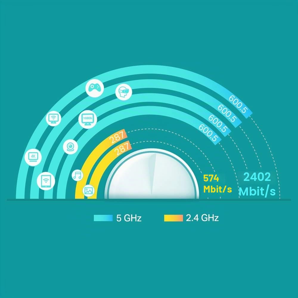 TP-Link Deco X60 AX3000 Whole Home Mesh Wi-Fi-6-System, bis zu 650,3 m² Abdeckung, 1 GHz Quad-Core CPU, kompatibel mit Amazon Alexa, HomeCare Antivirus und Elternsteuerung, 3 Stück