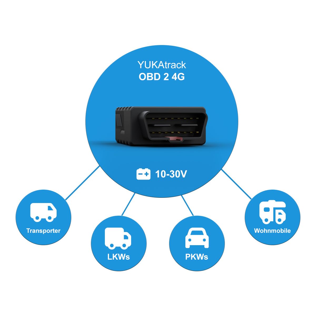 OBD2 4G localizador GPS para coche, camión y caravana | SIM y datos UE incluidos, localización en vivo por app, libro de rutas, sin contrato, conexión directa OBD2