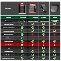 thinkcar Thinkdiag Obd2 Diagnosegerät,Automotive Fehlercode Auslesegerät für Vollständige Systeme,Obd2 Bluetooth Adapter mit 16 Rückstelldiensten, Aktivtest, ECU-Codierung, IOS und Android App. – Ansicht 8