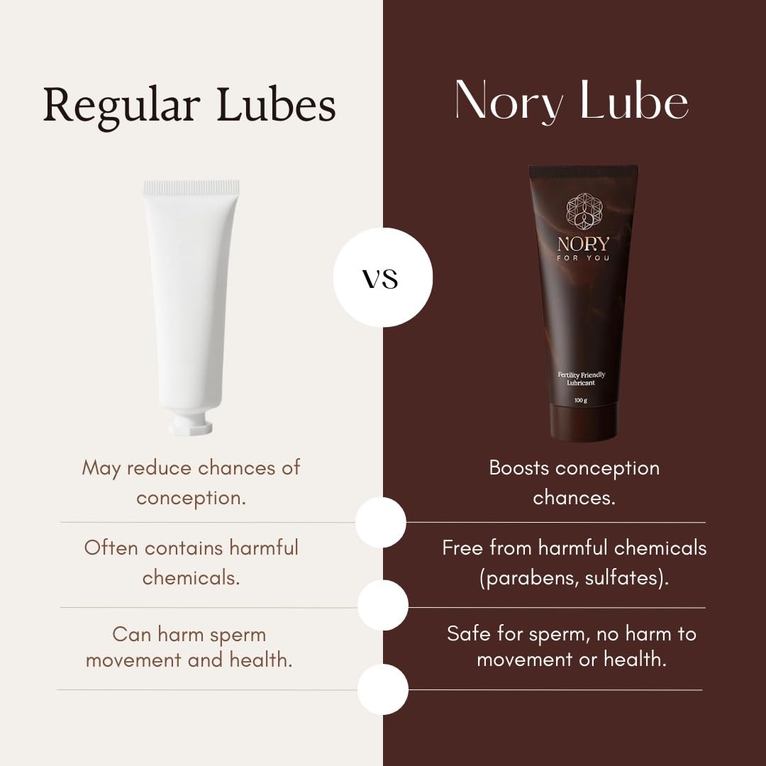 Nory Water Based Lubricant Gel Nory Water Based Lubricant Gel