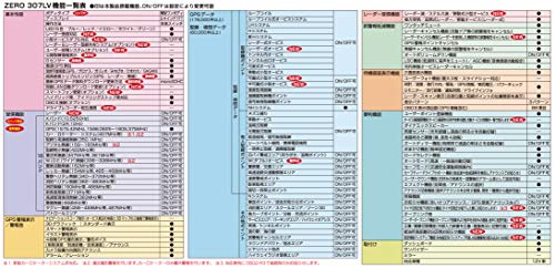 運転免許の違反点数が消える リセットされるタイミング 僕のノート