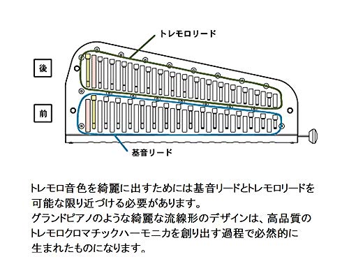 Harmonicas suzuki HARMONICA CHROMATIQUE TREMOLO SCT128 Harmonicas chromatiques - Les Beatles, Paul McCartney, John Lennon, RIngo Starr, George Harrison Harmonicas suzuki HARMONICA CHROMATIQUE TREMOLO SCT128 Harmonicas chromatiques – Image 4
