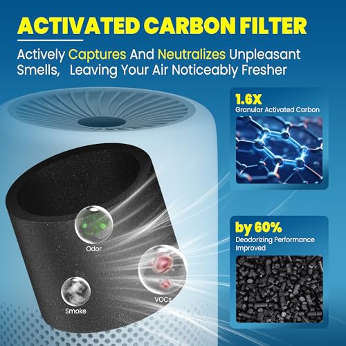Filtre purificateur LEVOIT Core Mini contre poussière et odeurs maison - 6