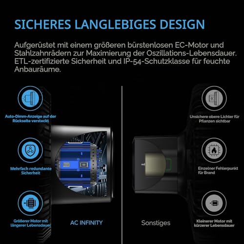 AC Infinity CLOUDRAY S9 (2er-Pack) – Clip-Ventilator 230mm für Grow Zelte, mit langlebigem EC-Motor, 10 Windstufen, 10 Oszillationsstufen, für Umluft und Kühlung im Indoor Grow