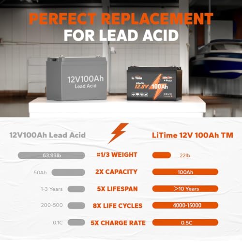 Image of Litime 12V 100Ah LiFePO4 Battery for RV, Trolling Motors, Marine(2 Pack)