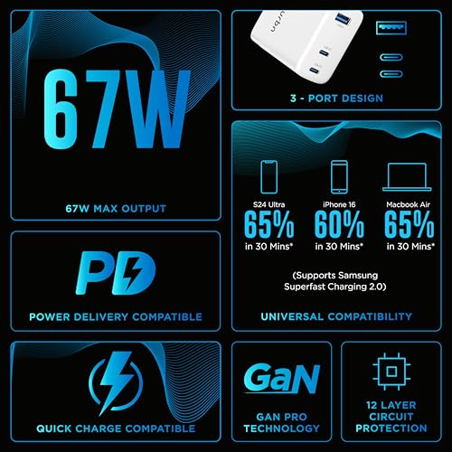 Image of URBN 67W GaN Adapter with 3 USB Port| Super Fast Dual Port Type-C and Type-A Charger | Smart USB Compact Mobile Adapter with Multi-Layer Protection (White)
