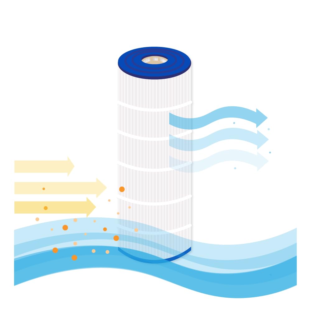 AllSpares Filtro dell'acqua per cartuccia filtrante Whirlpool/Pool adatto per Hayward StarClear Plus CX1750RE / C1750 / C17502 Euro | Ø 227 x 716 mm