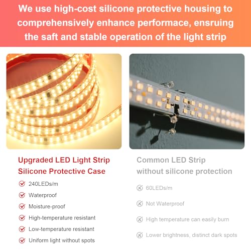 Tira de luces LED 6.56 pies 110V blanca 4000K IP65 miniatura 6