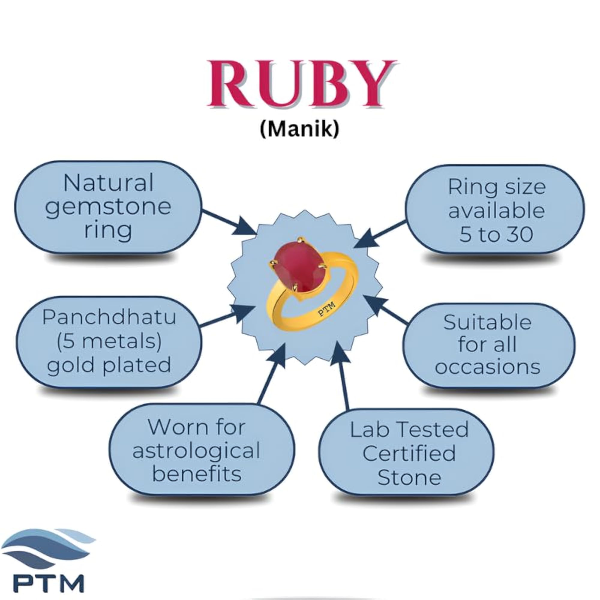 Panchdhatu Ruby Astrological Gold Plated Ring, Unisex