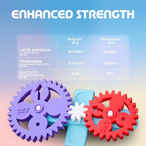 Image of Polymaker Panchroma PLA White 3D Printer Filament 1.75mm 2KG Bundle, 2x1kg, Easy to Print, High Speed Printing, Tangle Free, AMS Compatible, Perfect for Toys, Decor, Miniatures, Models & Cosplay