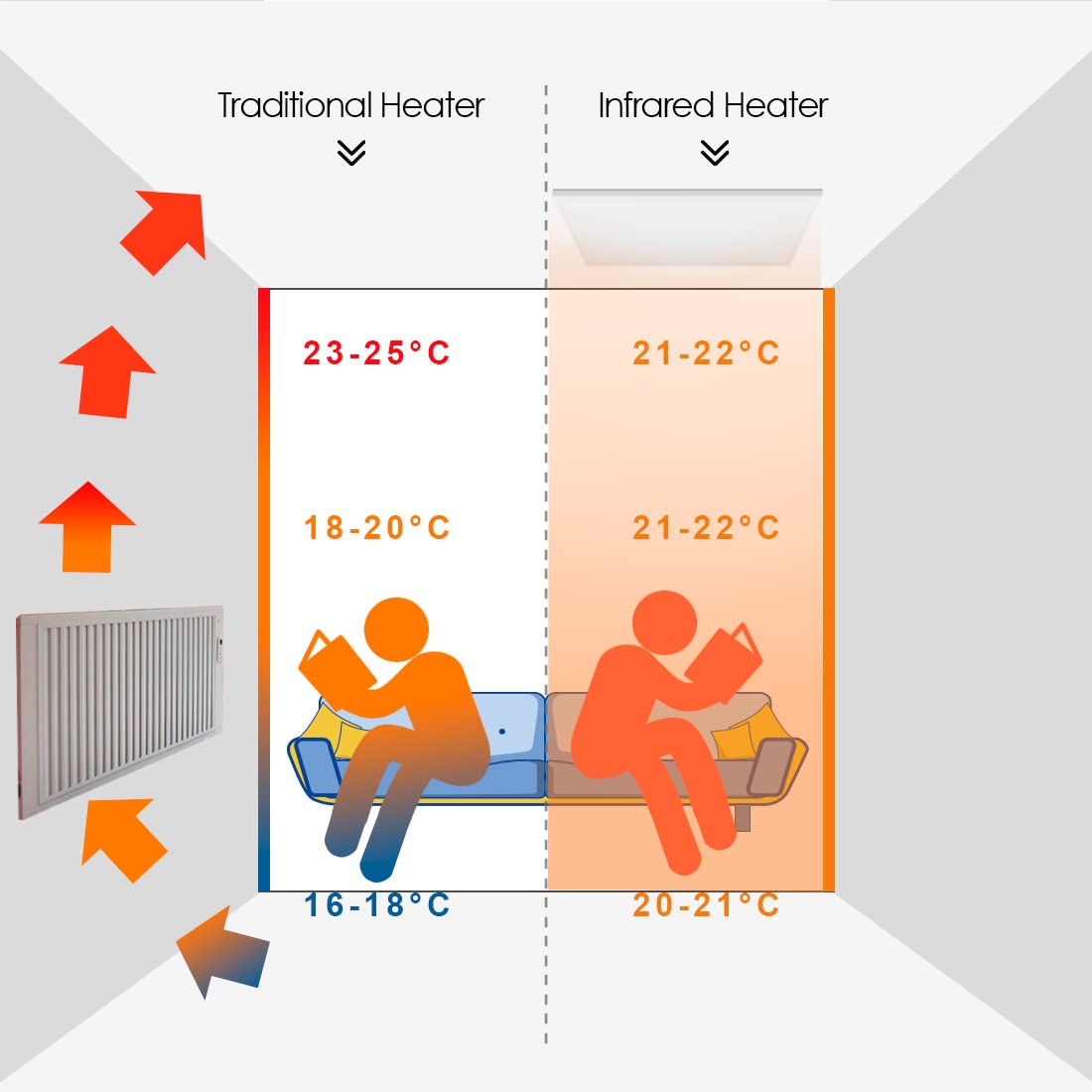 byecold Far Infrared Ceiling Heater with Built-in Thermostat 550W Remote  Control Infrared Heating Panel Energy Saving Wall Heater with CE TUV RoHS :  Amazon.co.uk: DIY u0026 Tools