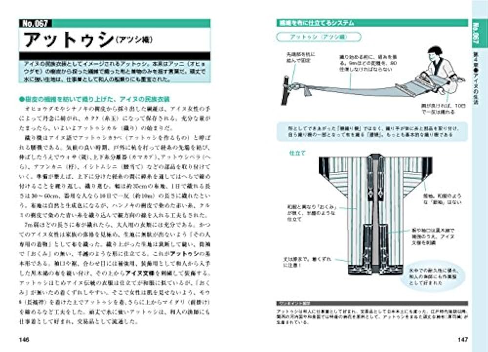 Amazon.co.jp: 図解 アイヌ (F-Files No.056) : 角田 陽一, 福地