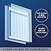 Multiplication Table Poster for Kids - Educational Times Table Math Chart (LAMINATED, 18