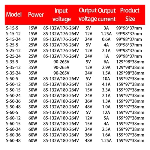 Alimentation à découpage de haute précision pour courant stable 60V