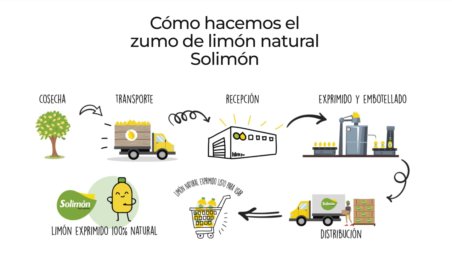 Jugo de Limón Exprimido Solimon Pack 2x1L