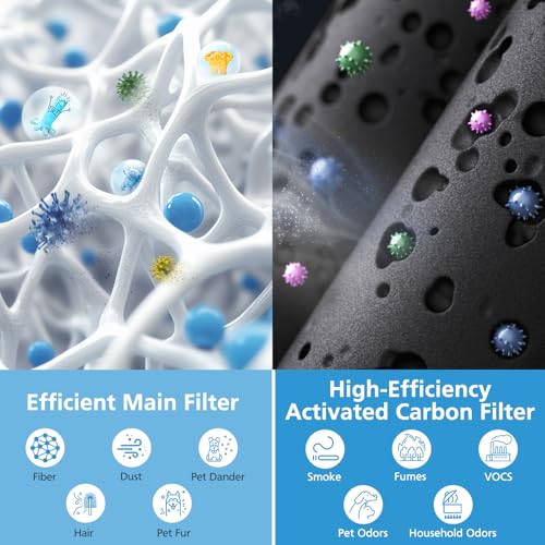 Image of BK08 Replacement Filter Compatible with KOIOS Air Purifiers, 3-in-1 HEPA High-Efficiency Activated Carbon BK08 Filter for Large Room Pet Hair Smoke Odor Pollen, 2 Pack