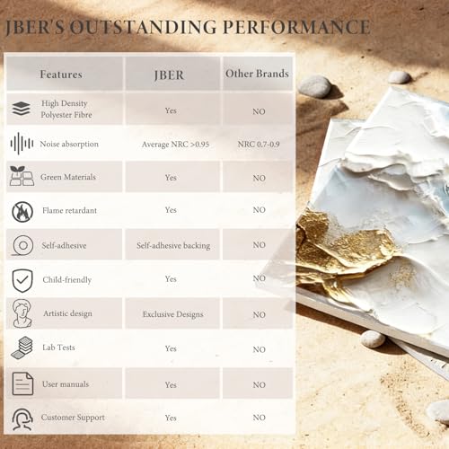 Image of JBER Acoustical Wall Panels 47.2 inch x 27 inch, Art Acoustic Panels, Gilded Surf