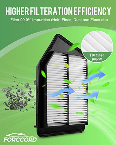 Image of 2-Pack Engine Air Filters for 2015-2020 Acura TLX L4,2013-2017 Accord L4
