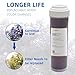Filterelated Deionized and Stain Free car Washing Device Water System,Spotless,Suitable for All Vehicles,RVs,Windows,Boats,Airplanes,etc.Without The Need for Towel Drying（Resin Color Change Display）