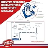 Zoom IMG-2 syprin diesel frost stop protezione Zoom IMG-2 syprin diesel frost stop protezione