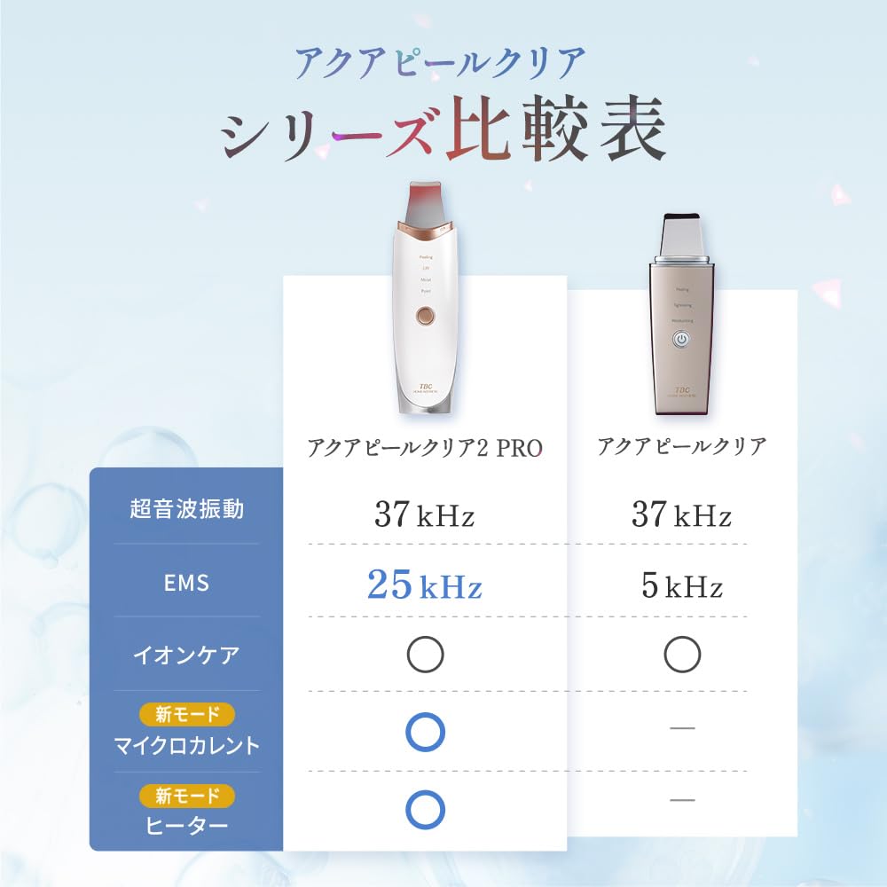 Amazon.co.jp: TBC Aqua Peel Clear 2PRO Water Peeling EMS Facial