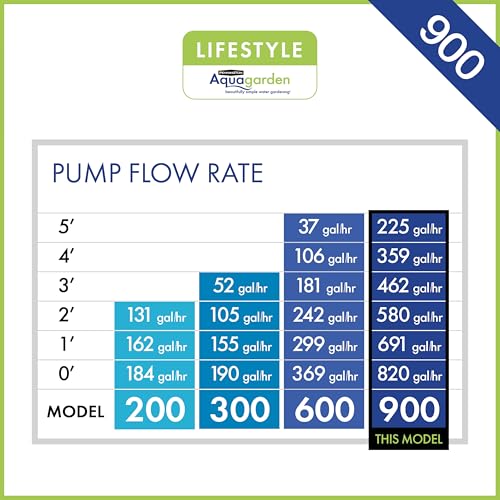 Aquagarden 8848 Pennington, Inpond 6 In 1 Pond & Water Pump thumb #8