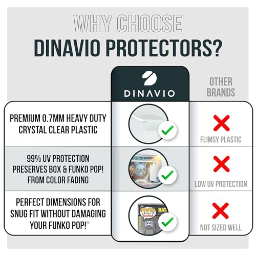 Dinavio Crafthouse DC5703 Premium 0.7Mm Heavy Duty Pop Protectors Compatible With Towns/Moments/Rides - Ultra Thick 0.7Mm Funko Pop Protector thumb #3