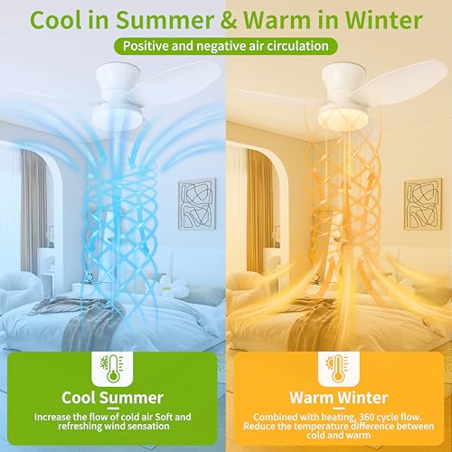 Ventilador de techo pequeño con luz LED regulable y mando para dormitorio 7