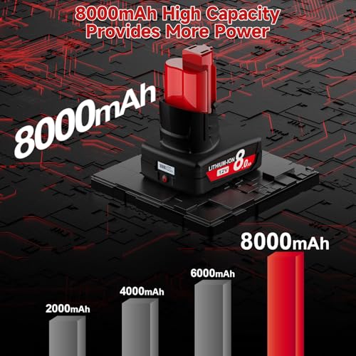 Image of 2Pack 8.0Ah Replacement for Milwaukee M12 Battery Charger Kit 12V Lithium Batteries with LCD Display Compatible with 12 Volt 48-11-2420 48-11-2401 48-11-2402 48-11-2430 48-11-2440 Cordless Power Tools