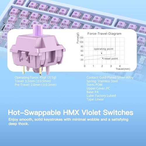 Image of KEEBMONKEY WOBKEY Rainy 75 CNC Aluminum HMX /JWK /Cocoa Switches Triple-Mode Connectivity Mechanical Keyboard with Superior Acoustics, RGB /PP /Gradient Glass /3500mAh /Violet Switch (Standard - Blue)