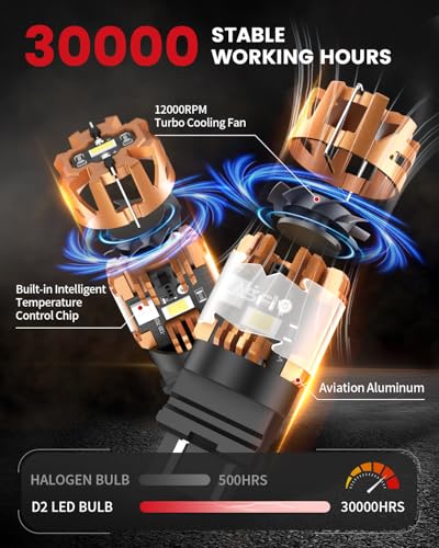 Image of LASFIT D2 3157 LED Bulbs Reverse Light, 3057 3156 4157 Back Up Lights Built in Resistor, Anti Hyper Flash Canbus DRL Turn Signal Parking Lights, No Load Resistor Need, 6000K Xenon White, Packe of 2