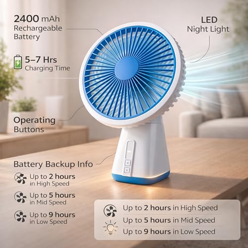 Image of REXERA ๐ inch ๐๐ง๐๐ก Rechargeable Desktop Mini ๐๐ฌ๐๐ข๐ฅ๐ฅ๐๐ญ๐ข๐ง๐ ๐
๐๐ง with ๐๐๐ Lighting | High Speed Rechargeable Table Fan for Home | ๐ ๐๐ฉ๐๐๐ Modes Portable fan for Kitchen Home (Blue)