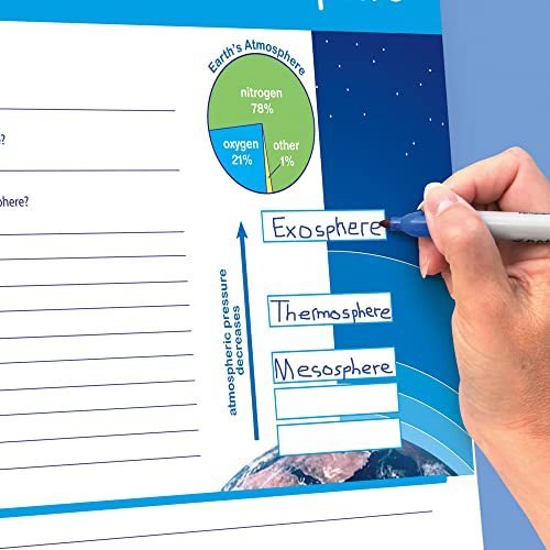 Image of NewPath Learning - 34-5001 10 Piece Science Curriculum Mastery Flip Chart Set, Grade 5