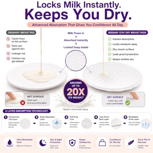 Image of BeeBaby Stay Dry Breast Pads for Leaking Milk, Disposable Nursing Pads for Breastfeeding Mothers, Ultra-Thin Leak-Proof Breast Pads, Super Absorbent Day & Night Protection, Pack of 48 Pcs