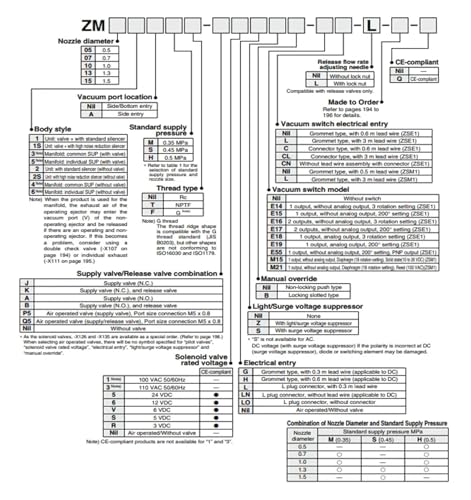 Éjecteur à vide ZM101-J5LZ-E15 avec interrupteur et électrovanne 24V