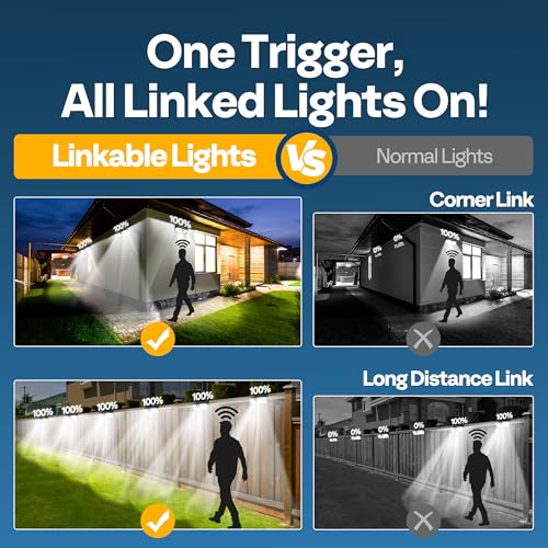 VIVOHOME Linkable Solar Lights Outdoor, 2500LM Motion Sensor Wall Lights with Diffuser for Extra Wide Lighting, IP65 Waterproof, Solar Powered for Fence Garden, Patio, Porch, Yard, 6 Pack thumbnail 2