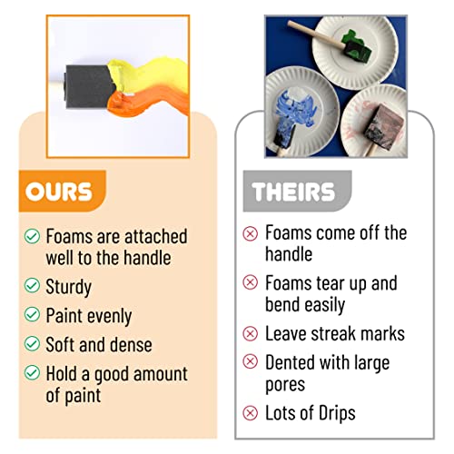 Bates- Foam Paint Brushes, 16 Pack, 2 Inch, Sponge Brushes, Sponge Paint Brush, Foam Brushes, Foam Brushes For Painting, Foam Brushes For Staining, Paint Sponges, Foam Sponge Brush #TOP4