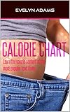 Calorie Chart: Learn the calorie content of the most popular food items