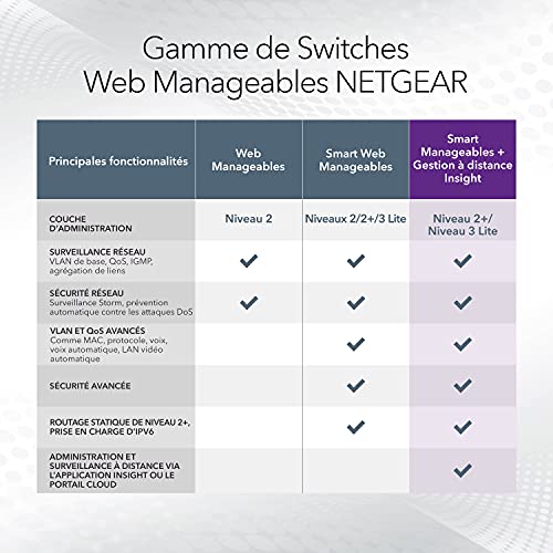 Netgear GS108Tv3 - vue 10