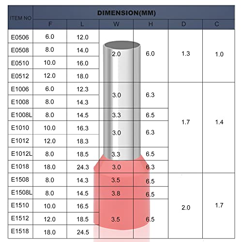 Aderendhülsen 10mm2 18mm Lang Isoliert-150 Stk Aderendhülsen Teilisoliert Rot Wiederverschließbar (10mm²x18mm)