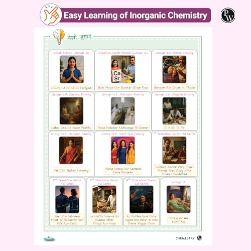 Image of PW EaJEE Handwritten Notes For Inorganic Chemistry By Om Pandey and Physical Chemistry By Faisal Razaq Combo Set of 2 Books | Chapterwise and Topicwise Questions [Paperback] Om Pandey and Faisal Razaq