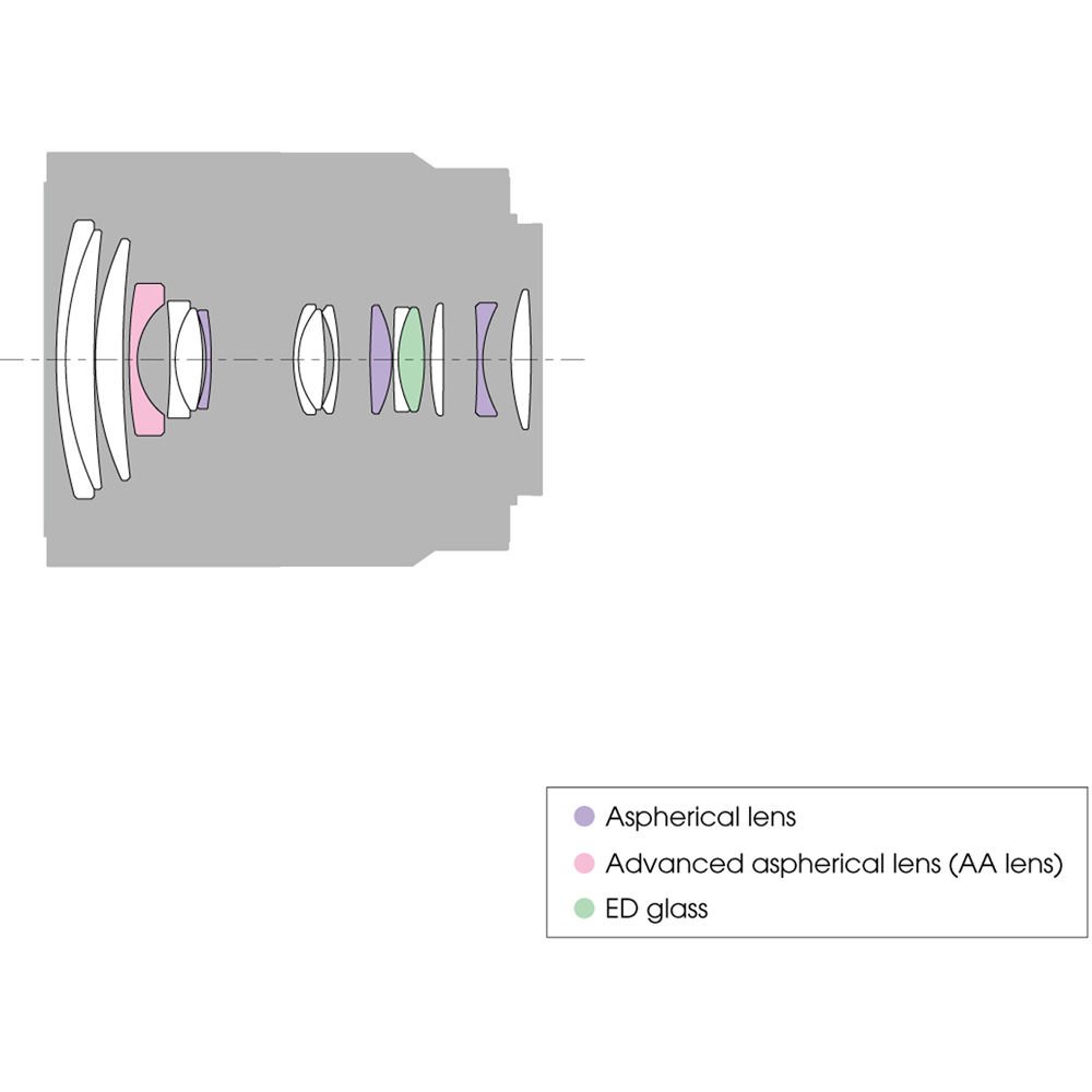 Amazon.com : Sony Vario-Tessar T E 16–70mm F4 ZA OSS Standard Zoom