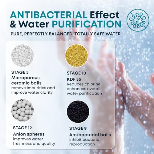 AquaHomeGroup 20 Stufen Duschkopf Wasserfilter Duschfilter Kalk mit Vitamin C - Wasserfilter Dusche zur Entfernung von Chlor und Fluorid - Inklusive 2 Aufsätze - Konstanter Wasserdurchfluss Kalkfilter