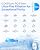 Waterdrop RT-AF2 Filter, Replacement for Waterdrop T3-T Reverse Osmosis Water Filter System (CF*1 + CBM*2 + TRO*1), 1-Year Combo
