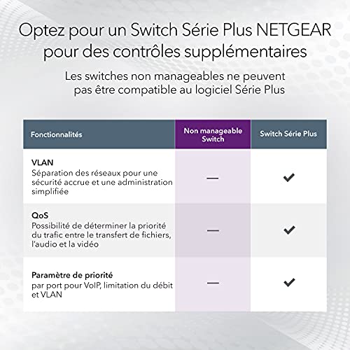 NETGEAR JGS524 Switch 24 ports Gigabit rackable