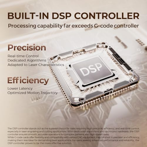 Monport Reno Pro 65W Desktop CO2 Laser Engraver&Cutter,16x24 Workbed Laser Engraving Machine with New Semi-Autofocus,Control Panel,2 Working Platforms,Z-axis Adjustable for Wood Acrylic Glass More... - Image 9