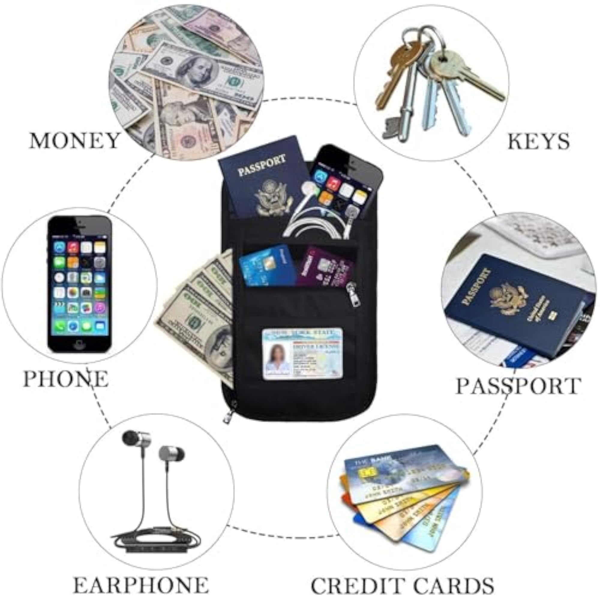 RFID Blocking Passport Holder Neck Wallet, Travel Essential
