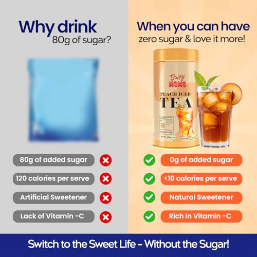Image of Guppy Moms Sugar-Free Peach Iced Tea - Natural Flavor, Low-Calorie, Refreshing Fruit Drink | Healthy Energy Drink Alternative & Premium Mixer | Easy to Make, 200g (Pack Of 1A)