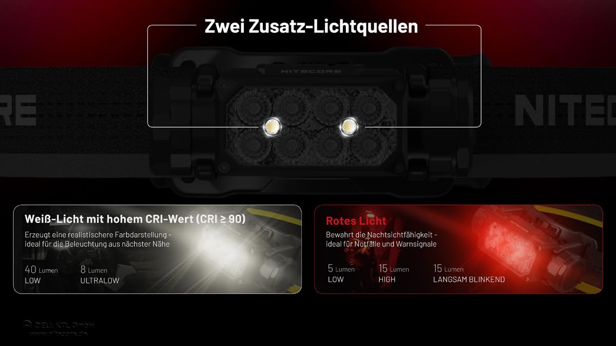 Nitecore HC65 UHE (KOPFLAMPE)