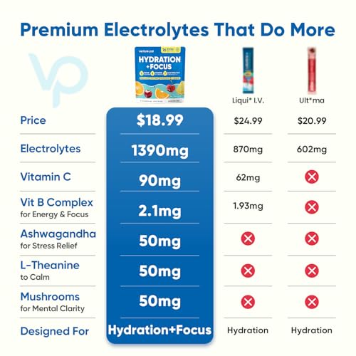 Image of Venture Pal Sugar Free Hydration + Focus Electrolyte Packets, 16 Sticks | 7 Electrolytes + Vitamins, Magnesium, Lion's Mane & Ashwagandha, Boost Clarity & Energy, Electrolytes Powder, Vegan, Keto